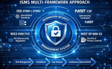 ISMS: Razumijevanje InfoSec standarda i praktična primjena
